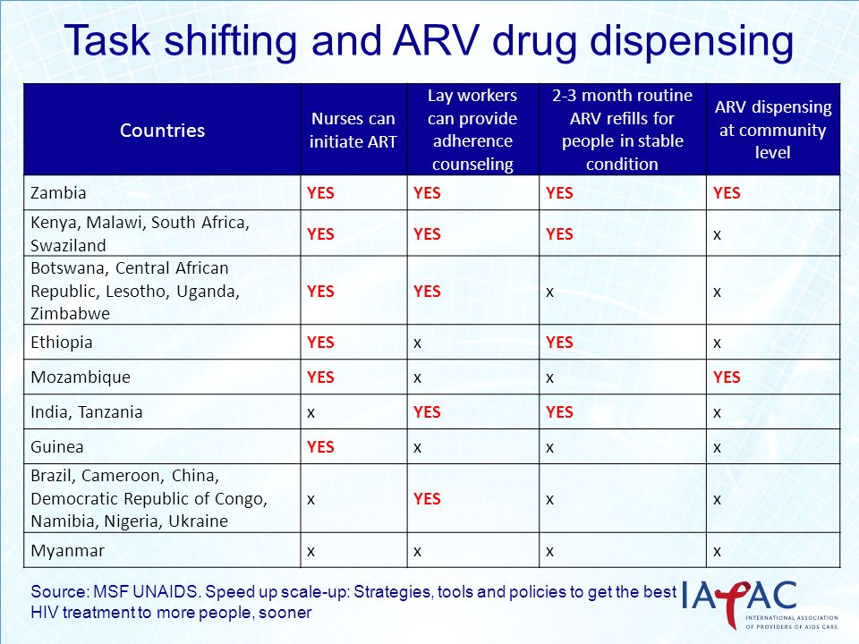 Task shifting and ARV drug dispensing