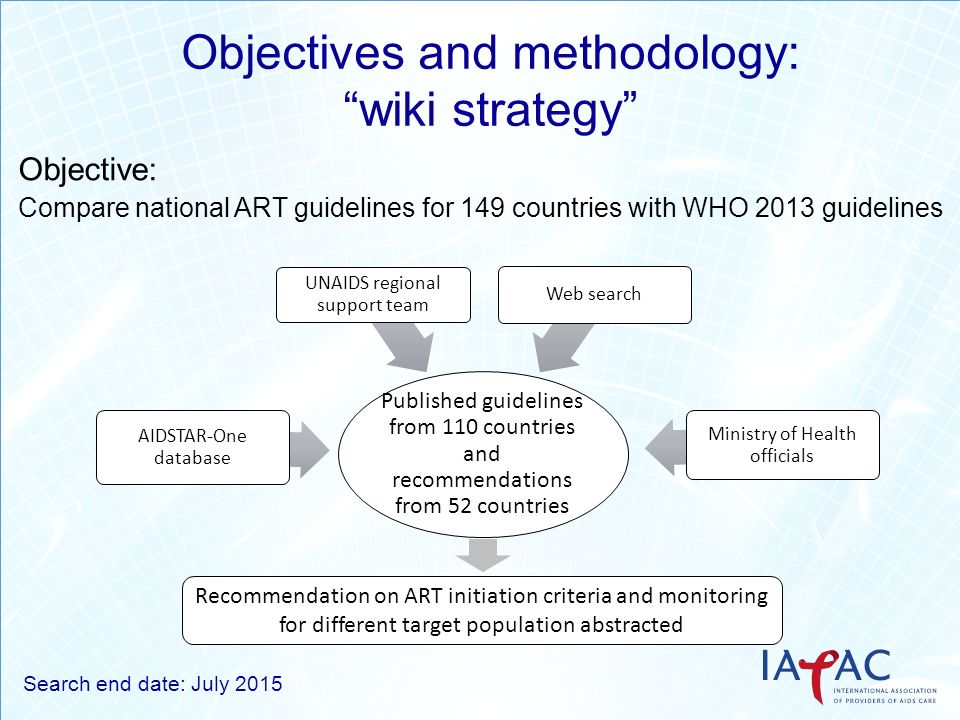 Objectives and methodology: wiki strategy