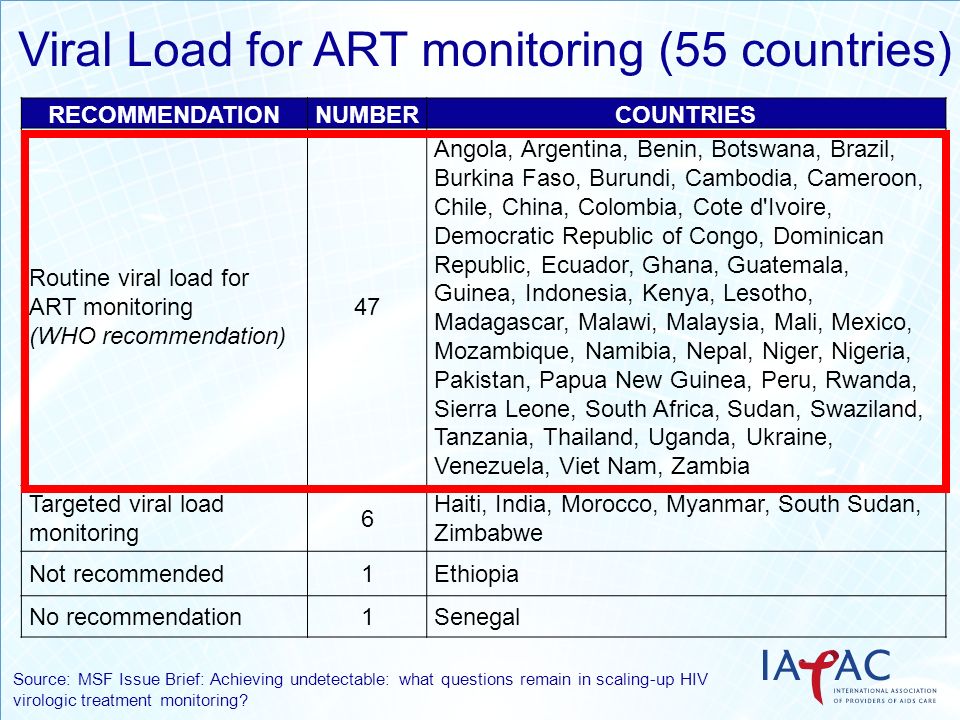 Viral Load for ART monitoring (55 countries)