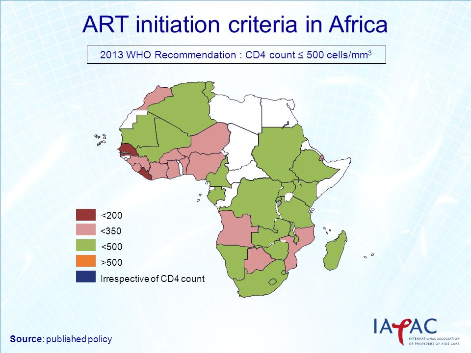 ART initiation criteria in Africa