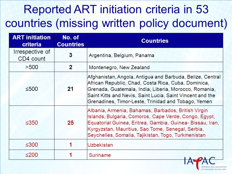 ART initiation criteria