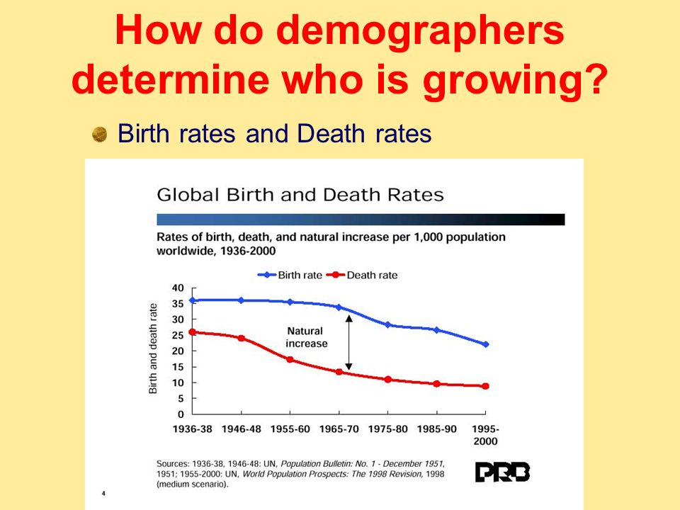 How do demographers determine who is growing