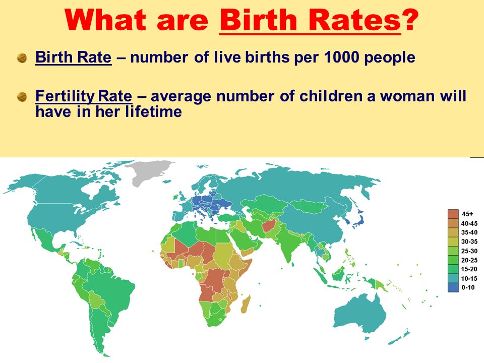 What are Birth Rates Birth Rate – number of live births per 1000 people.