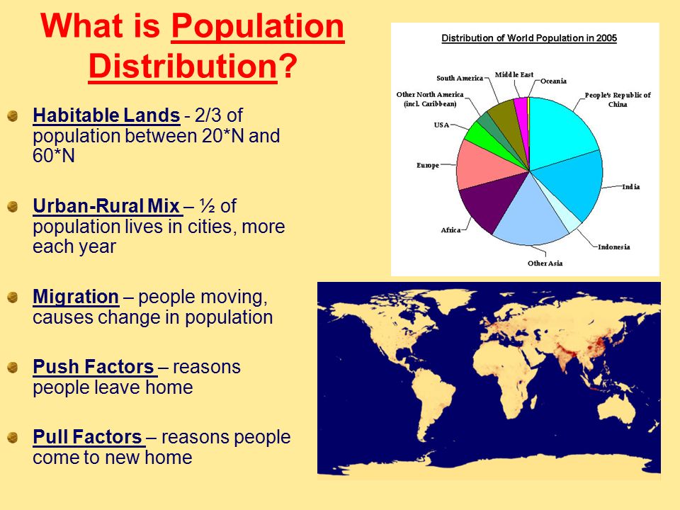 What is Population Distribution