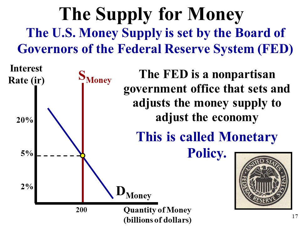 This is called Monetary Policy.