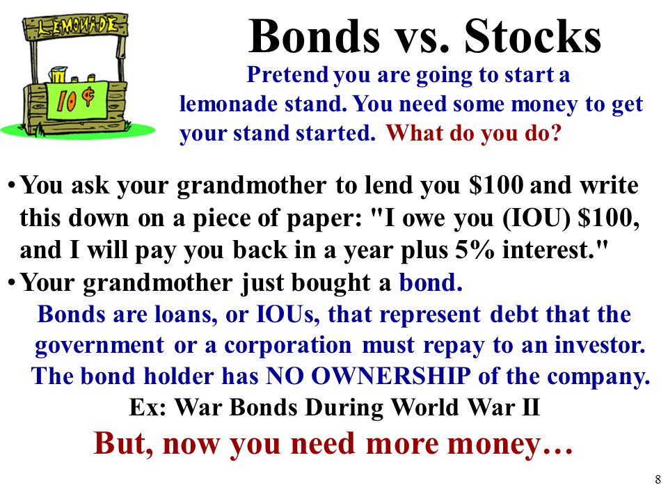 Ex: War Bonds During World War II But, now you need more money…
