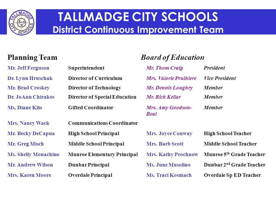 TALLMADGE CITY SCHOOLS District Continuous Improvement Team