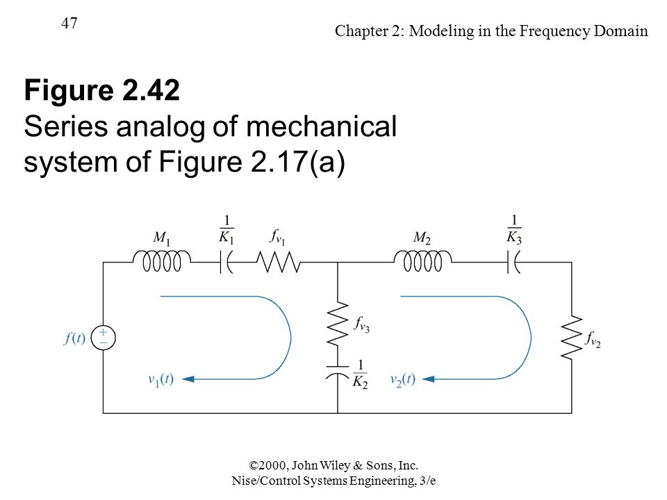 Figure 2.42 Series analog of mechanical system of Figure 2.17(a)