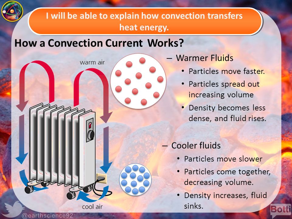 How a Convection Current Works