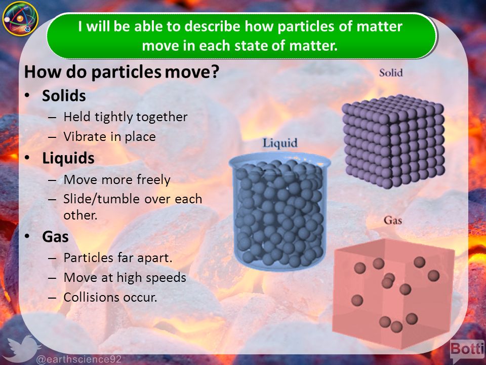 How do particles move Solids Liquids Gas