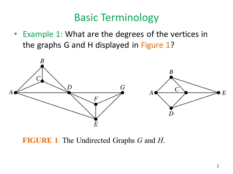 Basic Terminology Example 1: What are the degrees of the vertices in the graphs G and H displayed in Figure 1