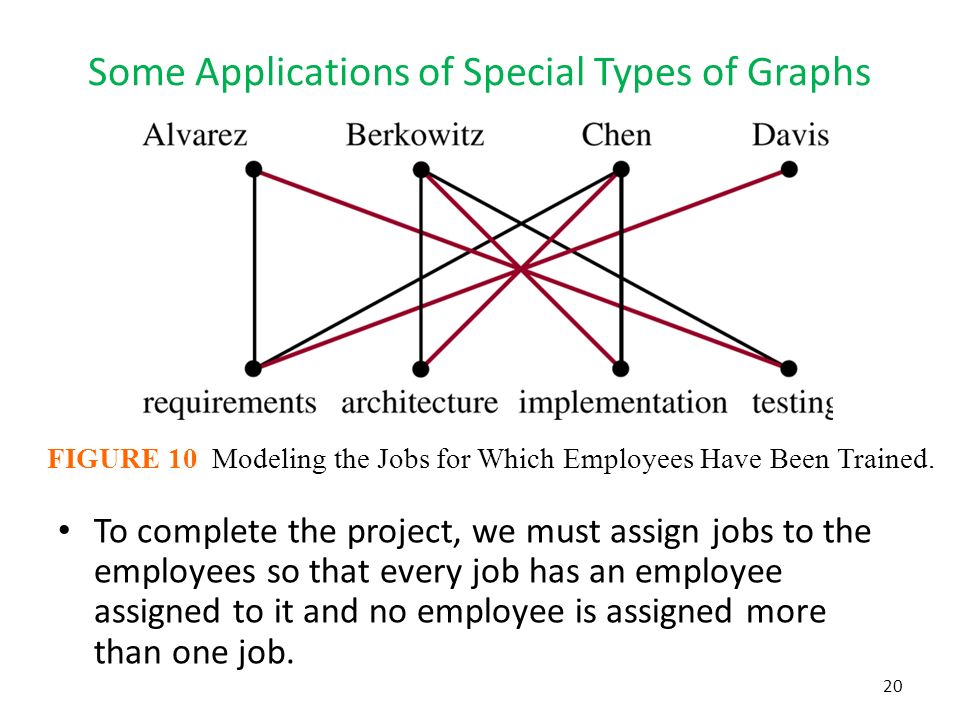 Some Applications of Special Types of Graphs