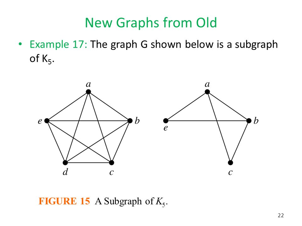 New Graphs from Old Example 17: The graph G shown below is a subgraph of K5.