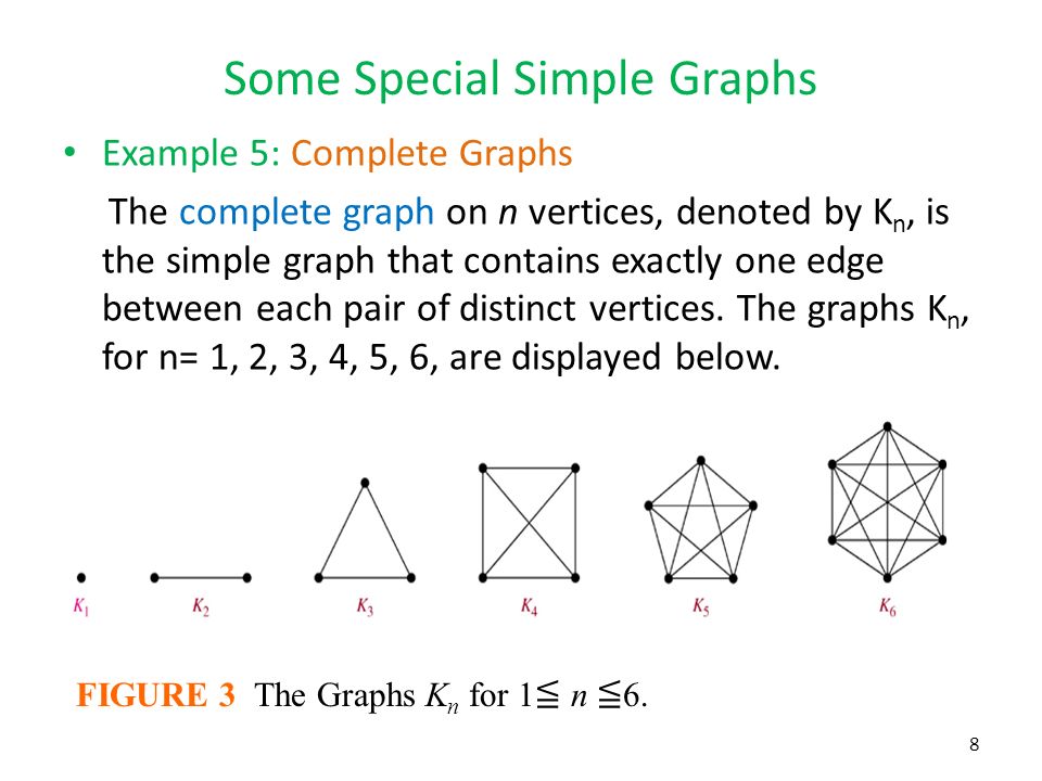 Some Special Simple Graphs
