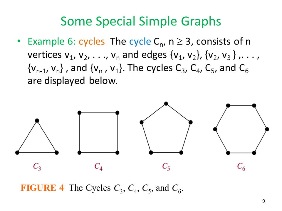 Some Special Simple Graphs