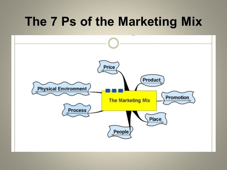 The 7 Ps of the Marketing Mix