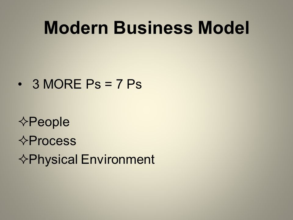 Modern Business Model 3 MORE Ps = 7 Ps People Process