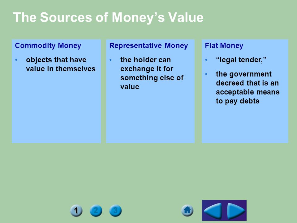 The Sources of Money’s Value