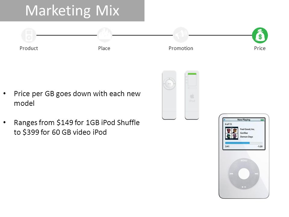 Marketing Mix Price per GB goes down with each new model