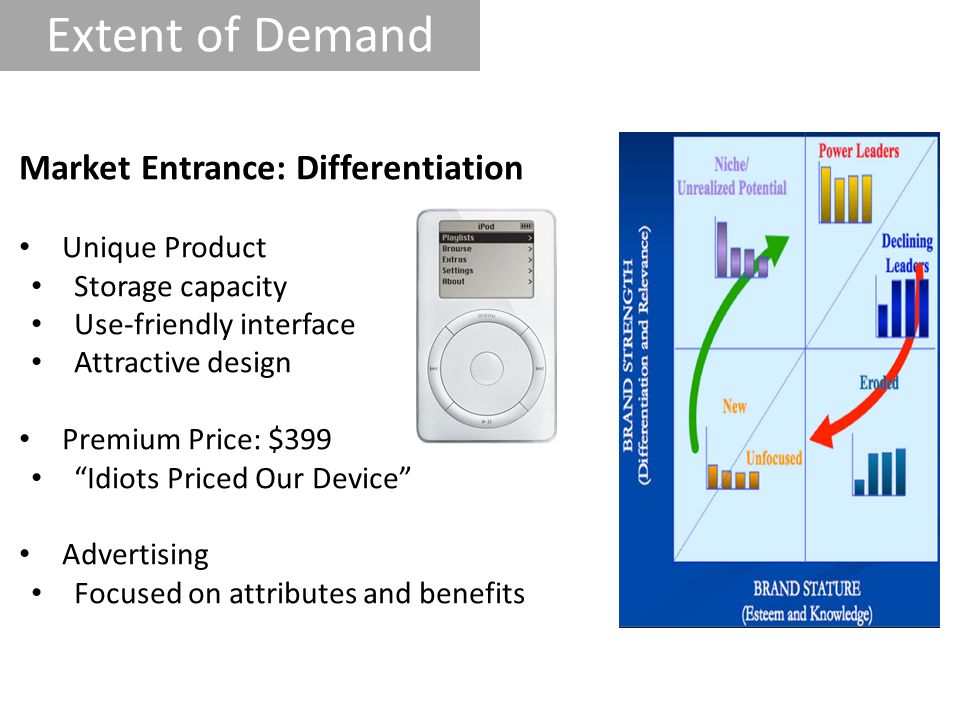 Extent of Demand Market Entrance: Differentiation Unique Product