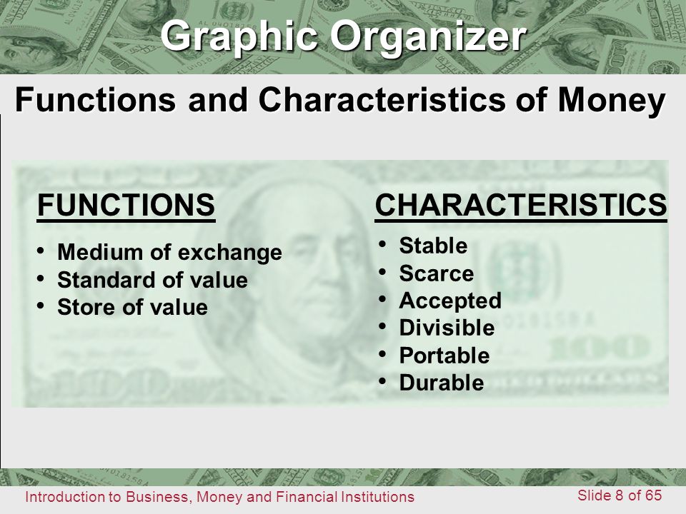 Functions and Characteristics of Money
