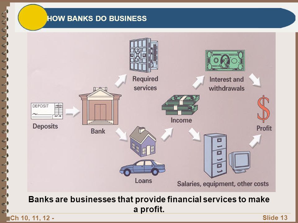 Banks are businesses that provide financial services to make a profit.
