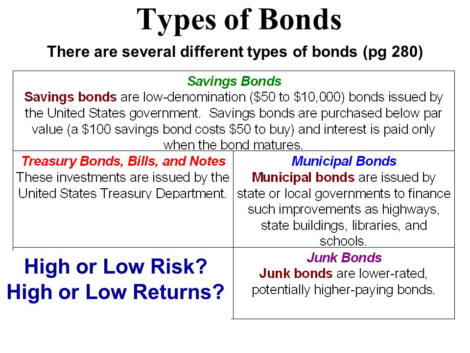 There are several different types of bonds (pg 280)
