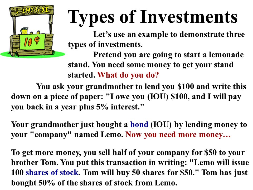 Types of Investments Let’s use an example to demonstrate three types of investments.