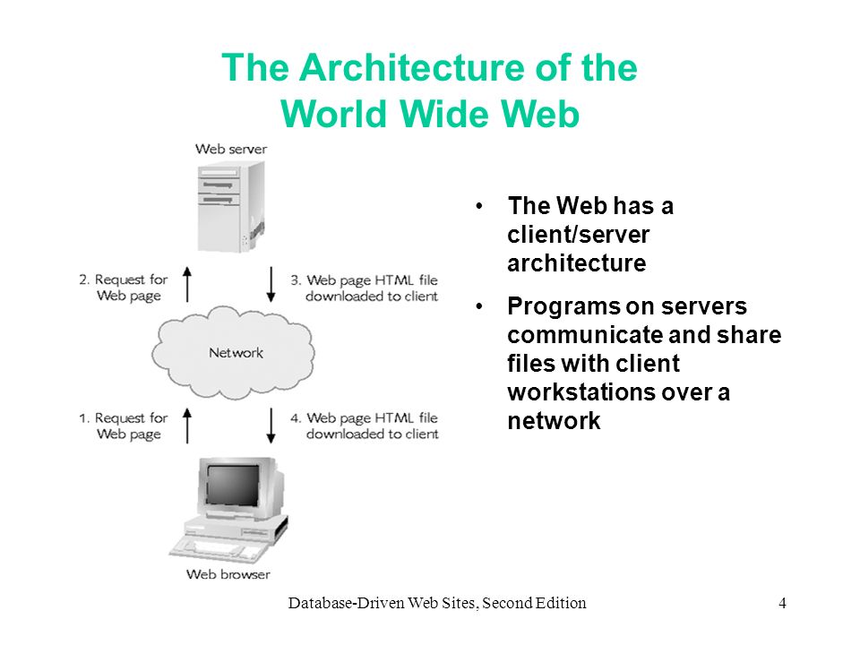 The Architecture of the World Wide Web