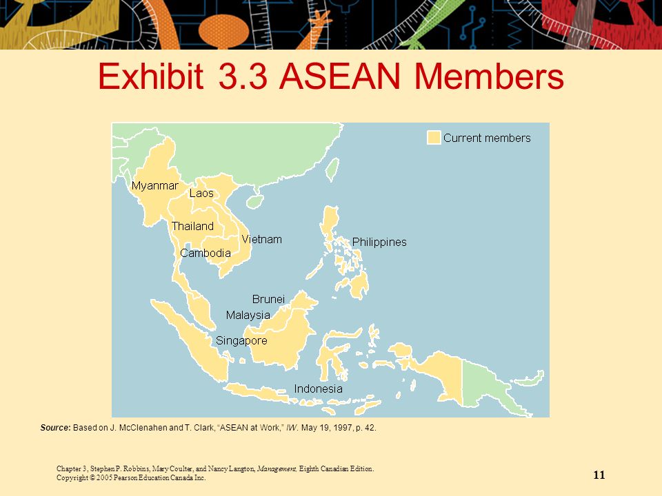 Exhibit 3.3 ASEAN Members Source: Based on J. McClenahen and T. Clark, ASEAN at Work, IW. May 19, 1997, p. 42.