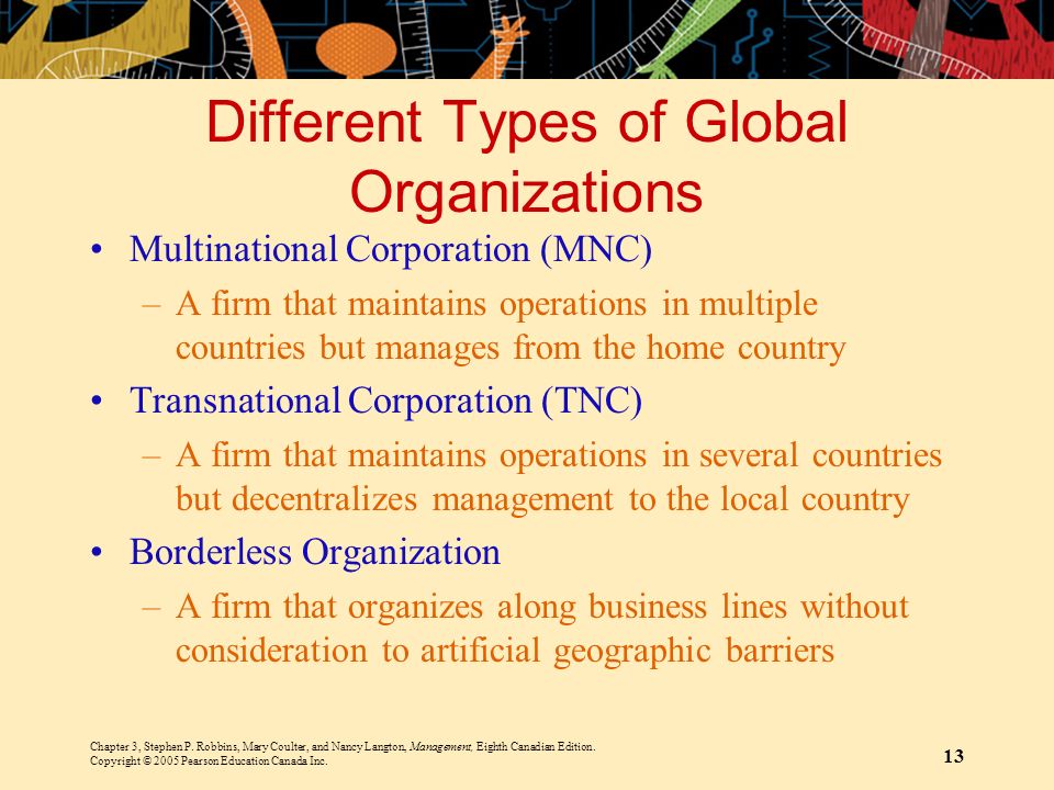 Different Types of Global Organizations