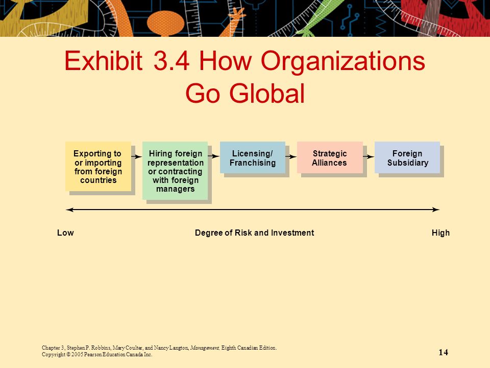 Exhibit 3.4 How Organizations Go Global