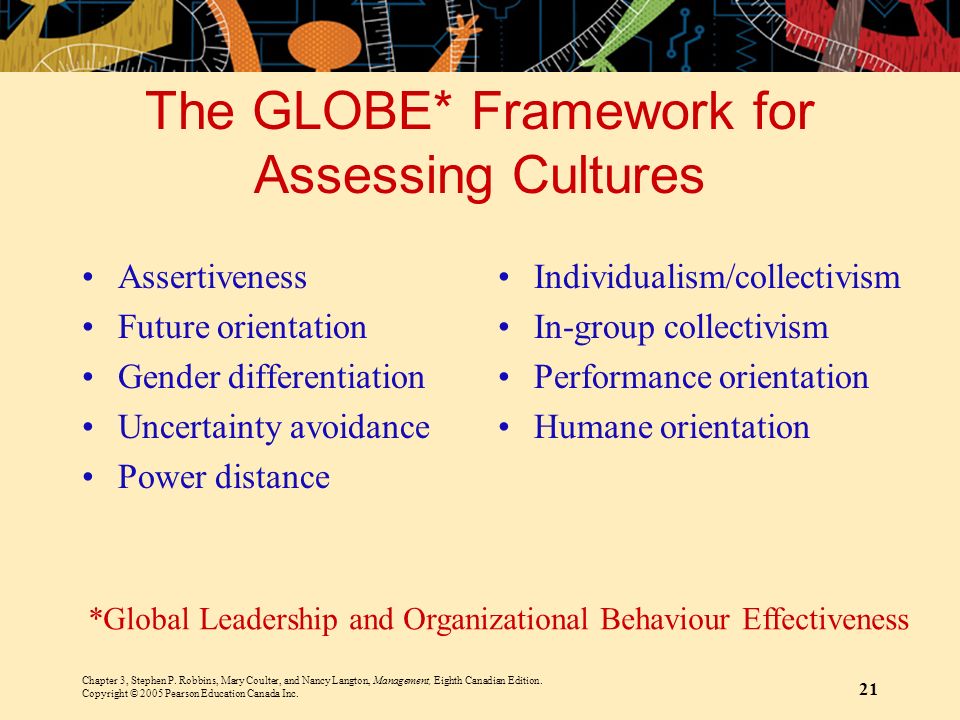 The GLOBE* Framework for Assessing Cultures