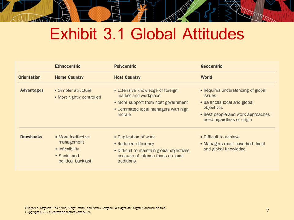 Exhibit 3.1 Global Attitudes