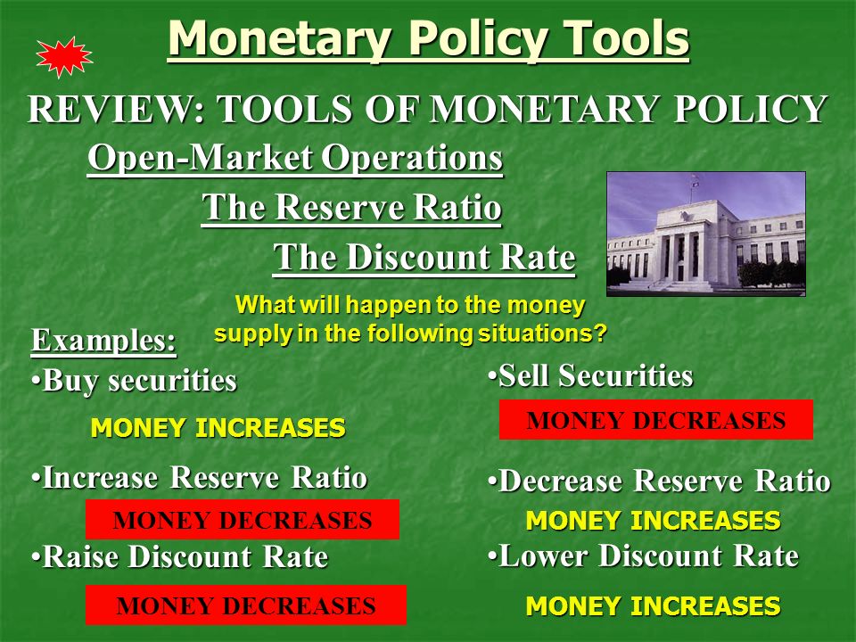 Monetary Policy Tools REVIEW: TOOLS OF MONETARY POLICY