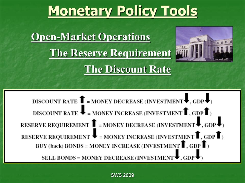 Monetary Policy Tools Open-Market Operations The Reserve Requirement