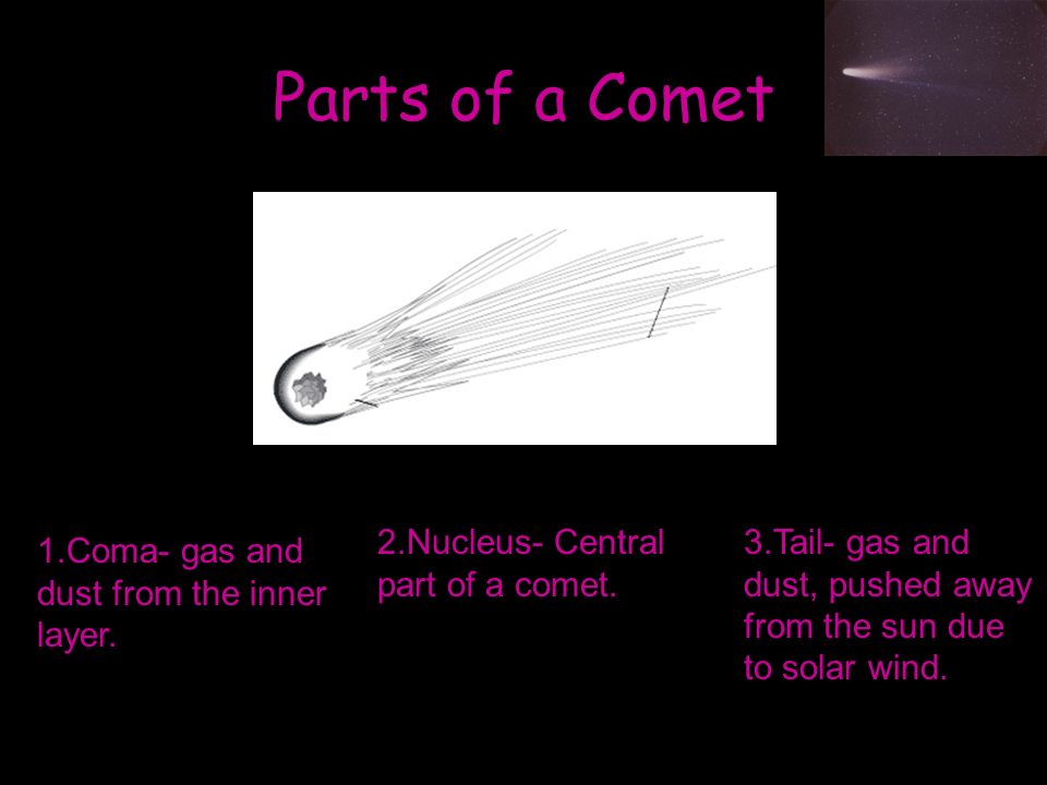 Parts of a Comet 2.Nucleus- Central part of a comet.