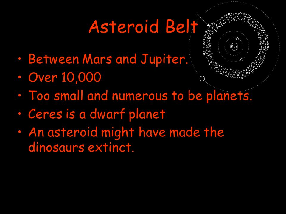 Asteroid Belt Between Mars and Jupiter. Over 10,000