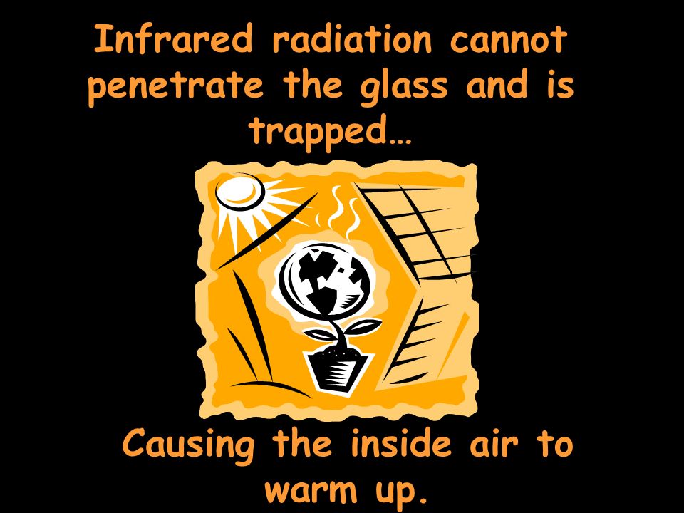 Infrared radiation cannot penetrate the glass and is trapped…