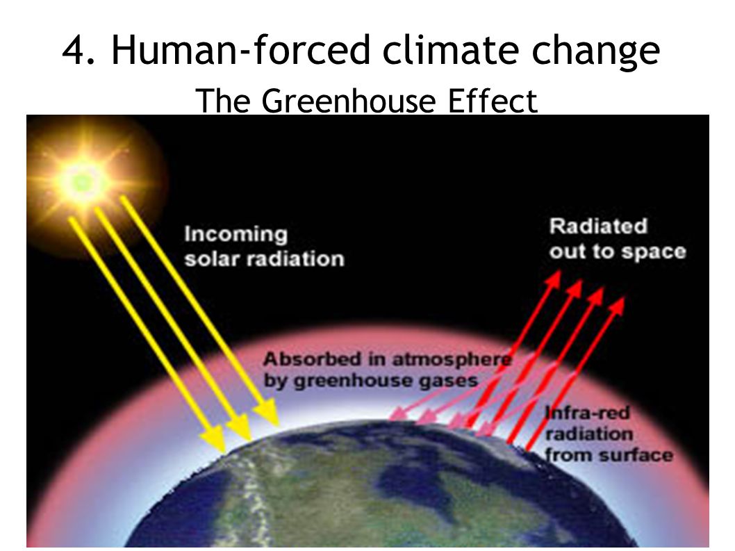 4. Human-forced climate change