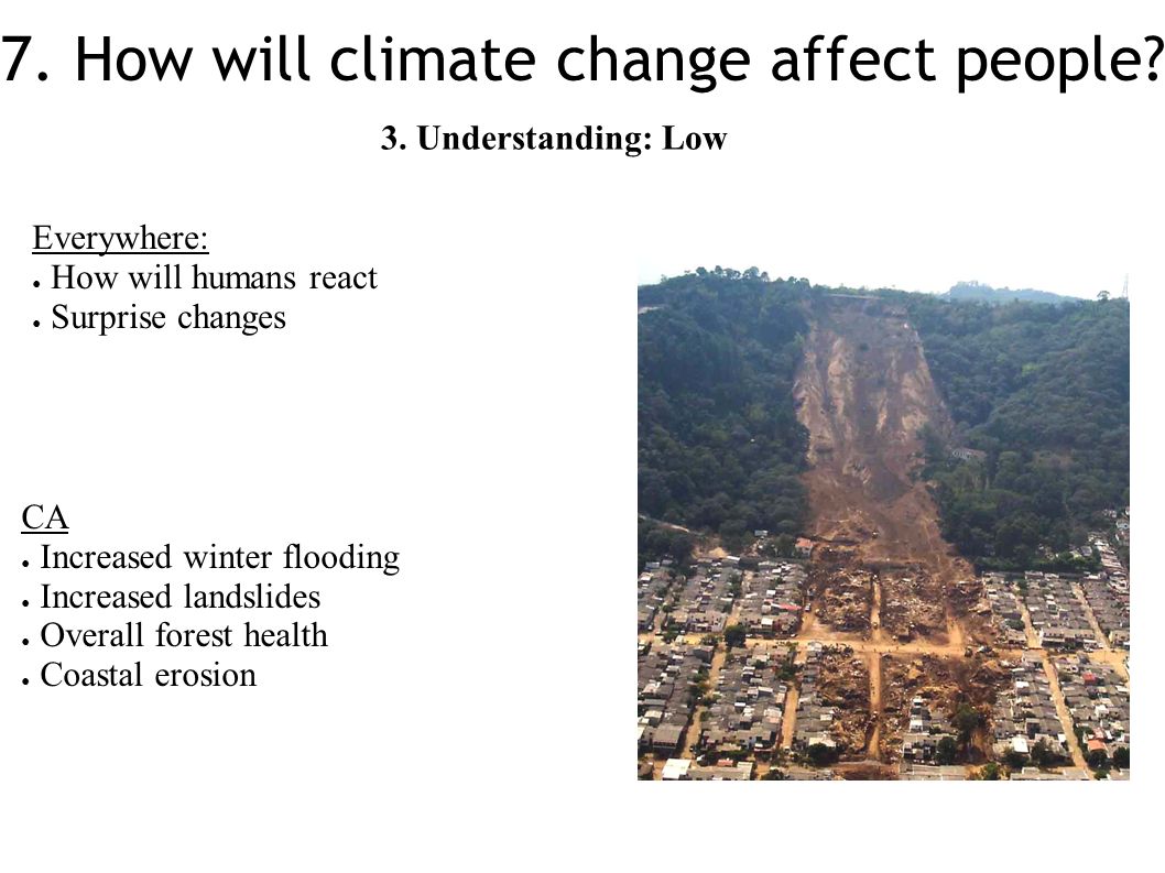 7. How will climate change affect people