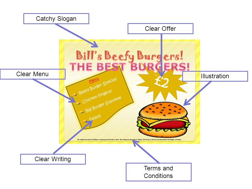 Catchy Slogan Clear Offer Clear Menu Illustration Clear Writing Terms and Conditions