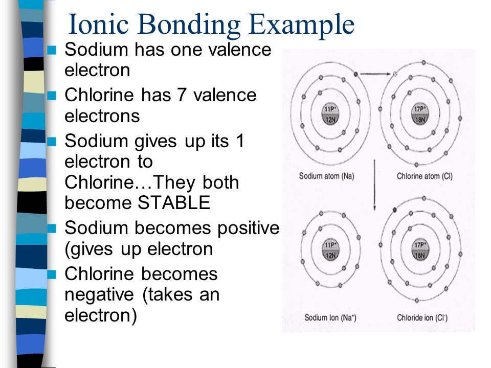 Ionic Bonding Example Sodium has one valence electron