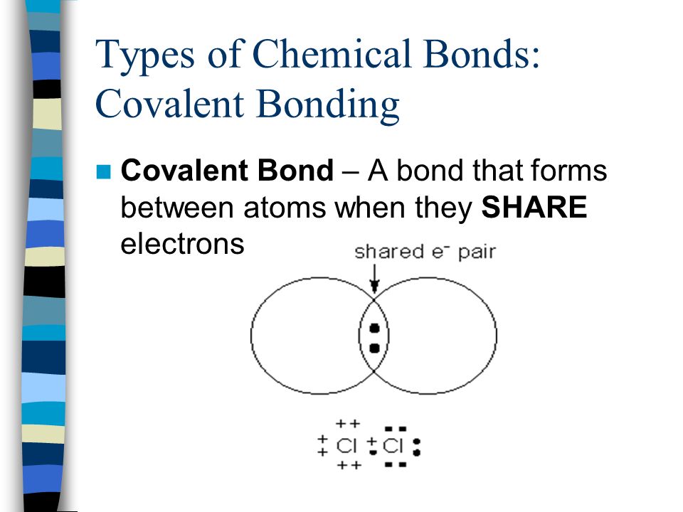 Types of Chemical Bonds: Covalent Bonding