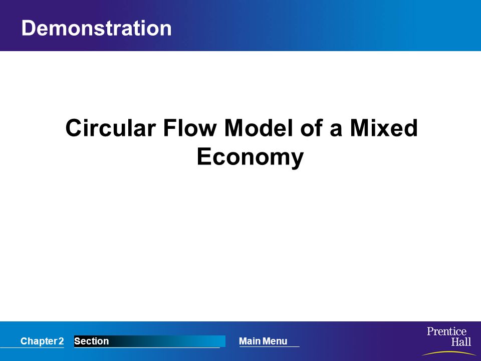 Circular Flow Model of a Mixed Economy