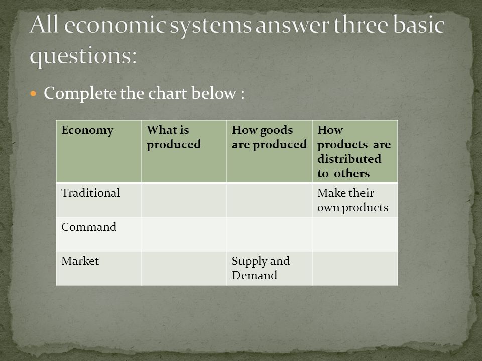 All economic systems answer three basic questions: