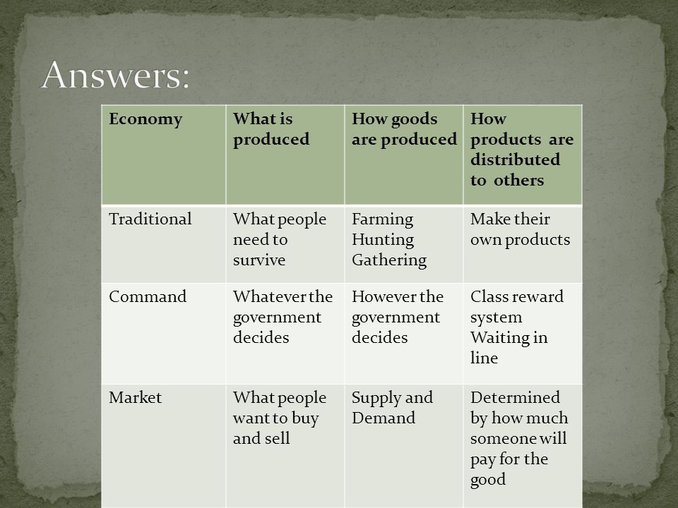 Answers: Economy What is produced How goods are produced
