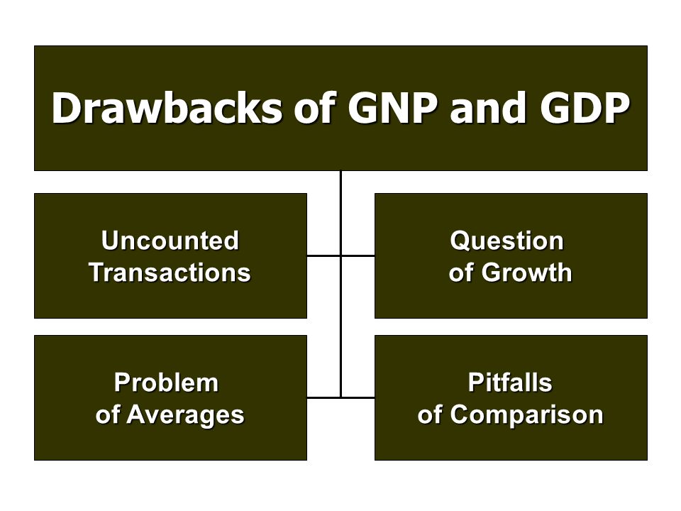 Drawbacks of GNP and GDP