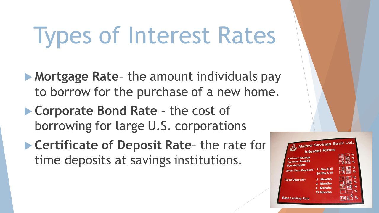 Types of Interest Rates
