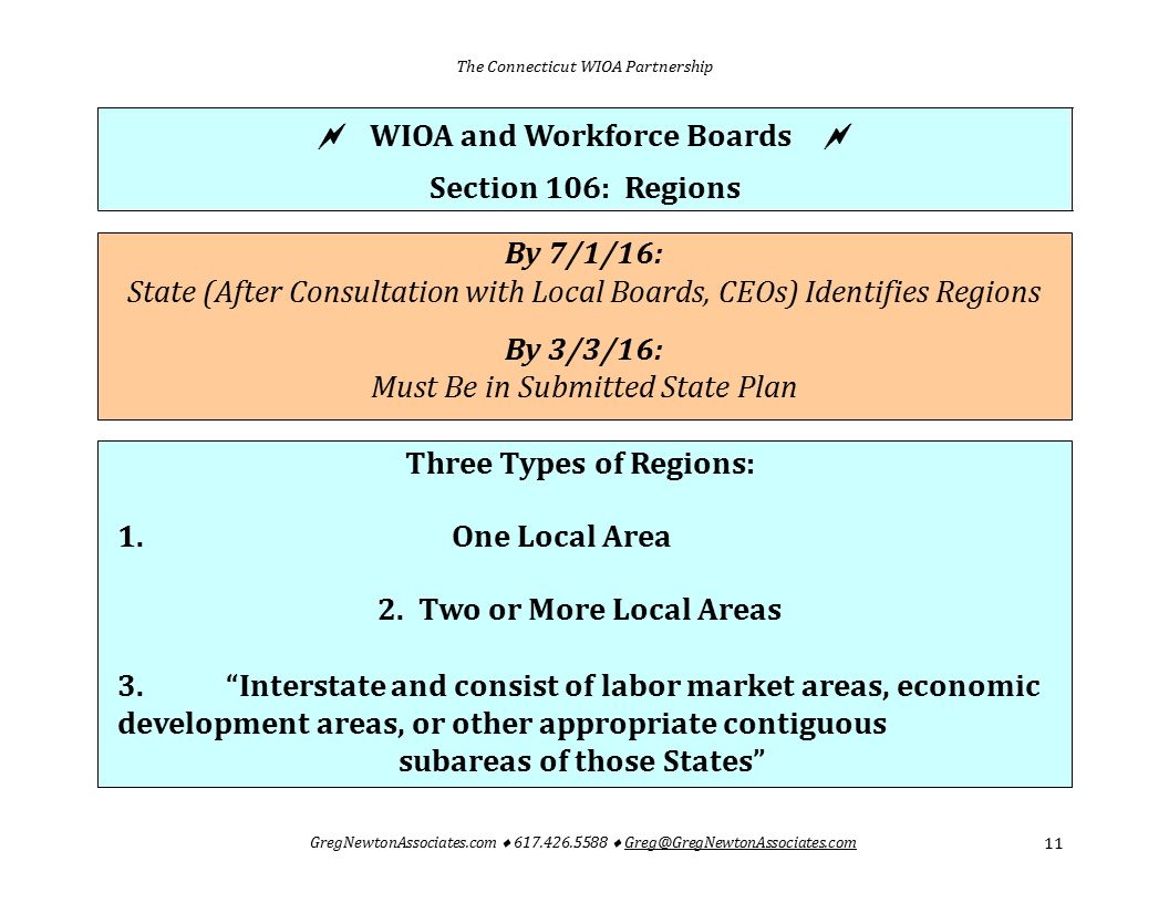  WIOA and Workforce Boards  Section 106: Regions